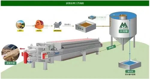 盾构洗沙消泡剂应用