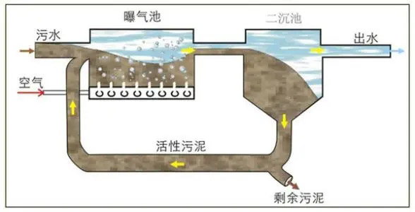 曝气池消泡剂应用