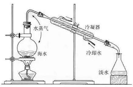 萃取消泡剂应用